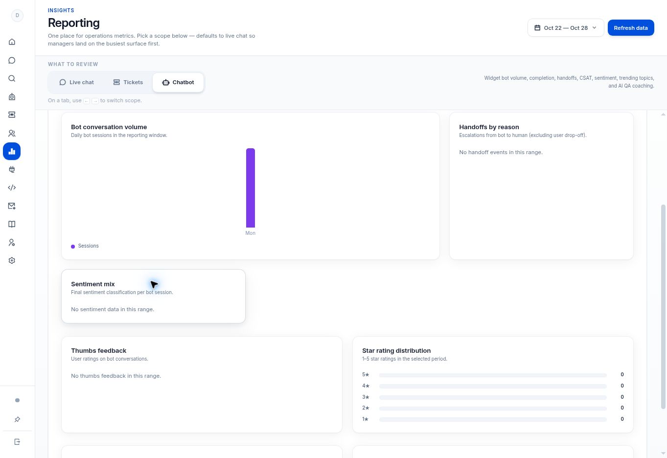 Review customer sentiment analysis — controls in the SentroDesk platform